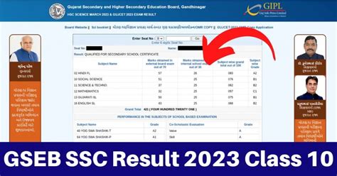 ssc result 2023 gujarat board 10th
